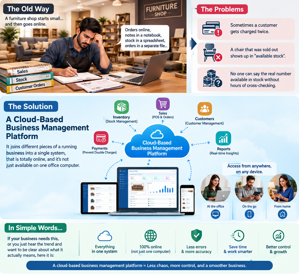 cloud-based business management platform