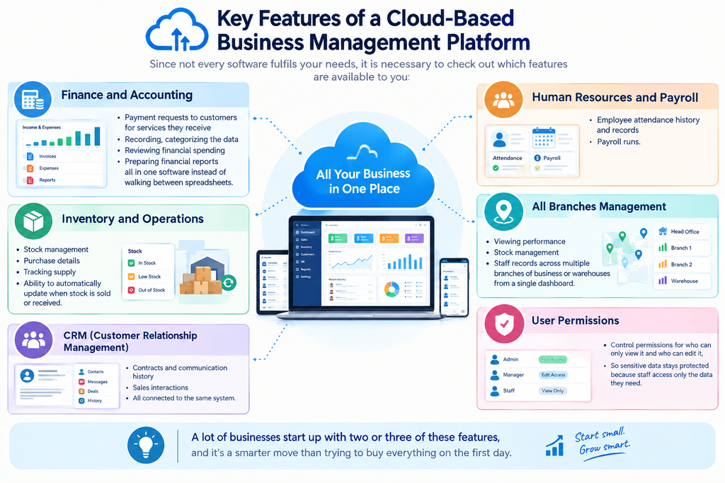 cloud-based business management platform